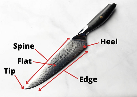 The Parts of a Kitchen Knife