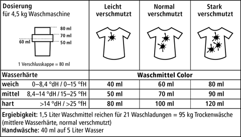 Waschmittel Color Dosierungsanleitung