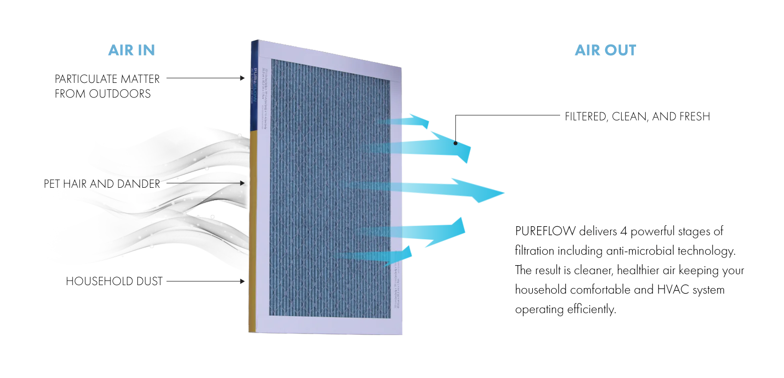 Home Furnace Air Filter