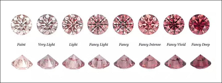 fancy colored diamonds scale in vividness