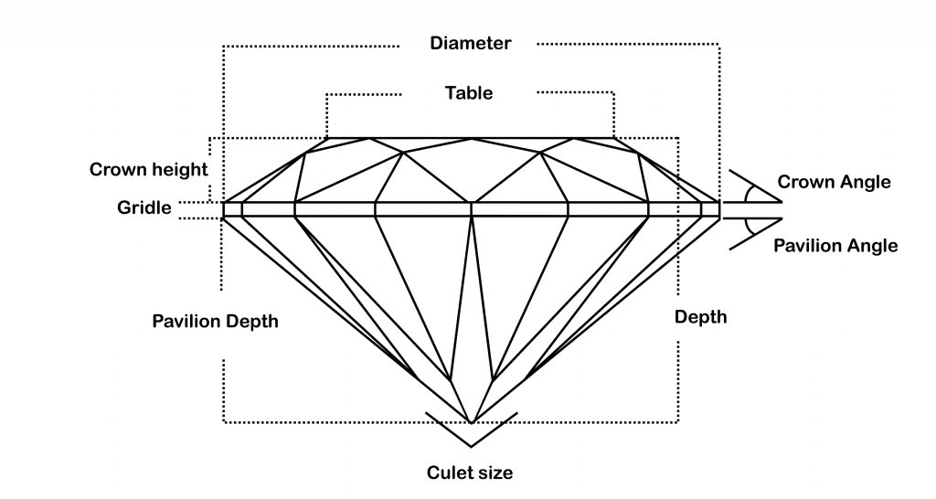 different parts of a diamond