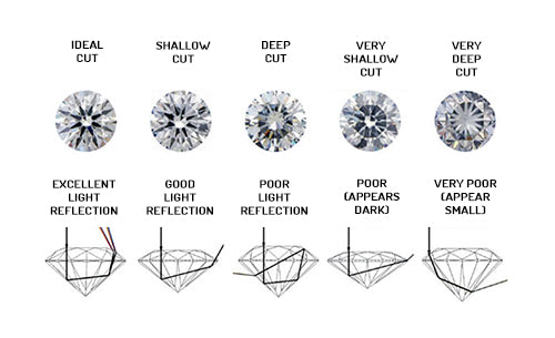 What Makes a Diamond Shine? - Royal Coster Diamonds