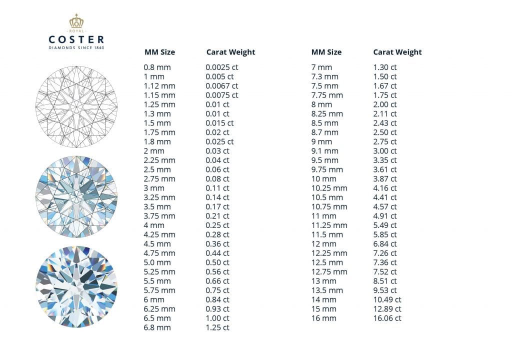 chart mm to carat by royal coster diamonds