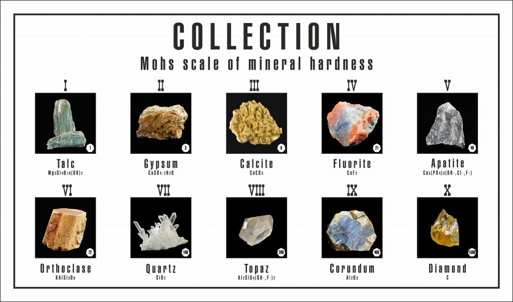 mohs scale of hardness