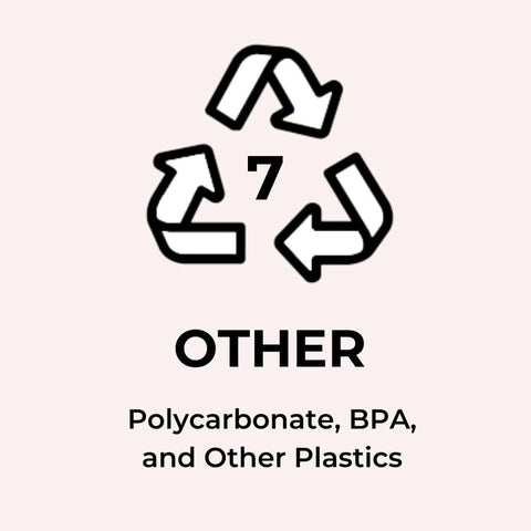 Polycarbonate, BPA, and Other Plastics