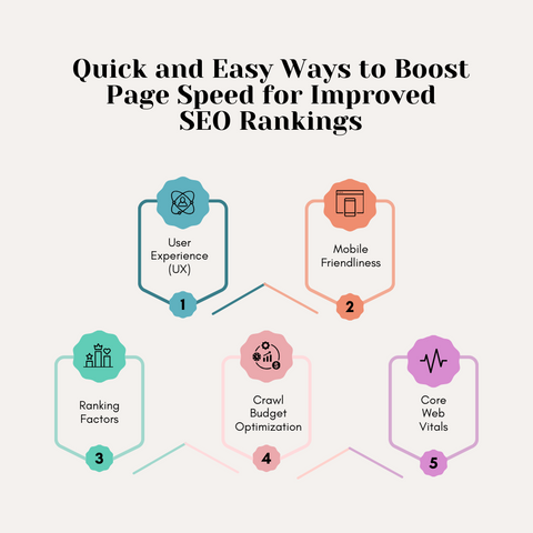 Why Does Page Speed Matter for SEO?