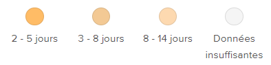 les jours de délais de livraison en fonction du pays de destination