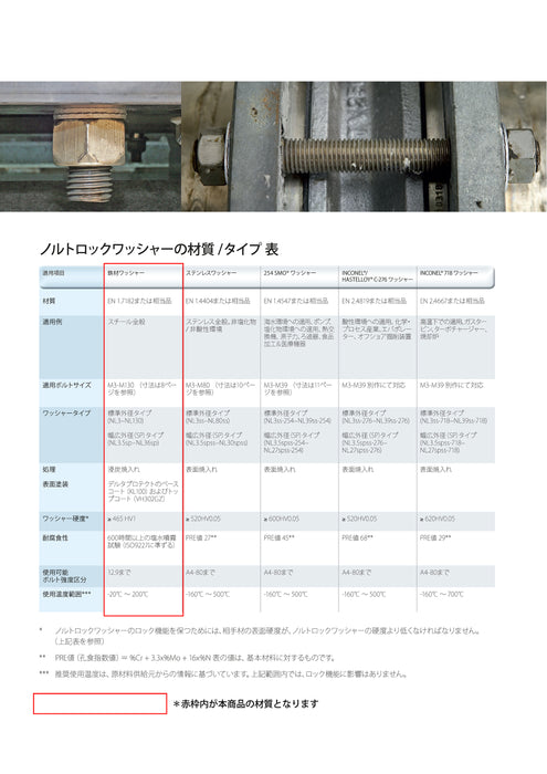 鉄 ノルトロックW(巾広) NL18SP デルタP 【100個入】