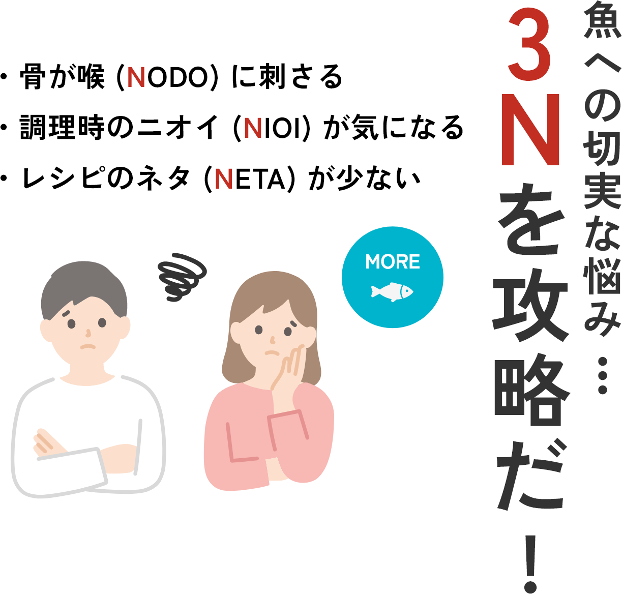 魚への切実な悩み・・・３Nを攻略だ！・骨が喉（NODO）に刺さる・調理時のニオイ（NIOI）が気になる・レシピのネタ（NETA）が少ない