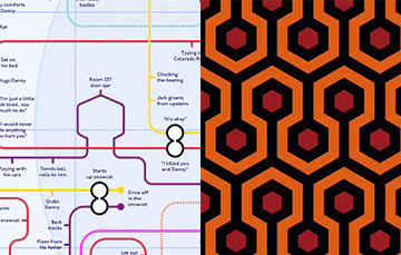 Mike Bell's Tube Underground Map of The Shining