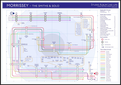 mike bell tube band maps the smiths discography