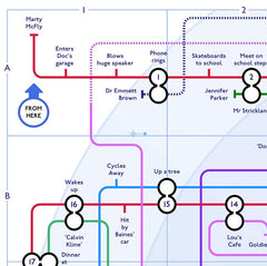 Mike Bell Tube Underground map of Back to the Future 01