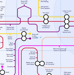 mike bell tube map the shining detail 