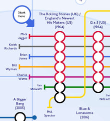 Mike Bell Maps - tube underground band music maps - Rolling Stones 3