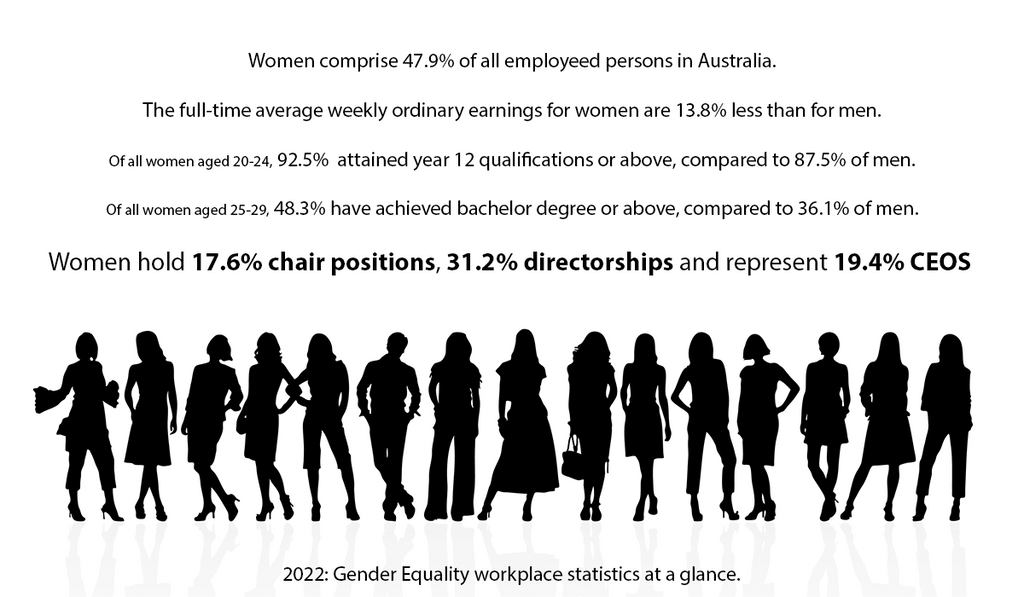 women in work statistics wgea gender equality statistics