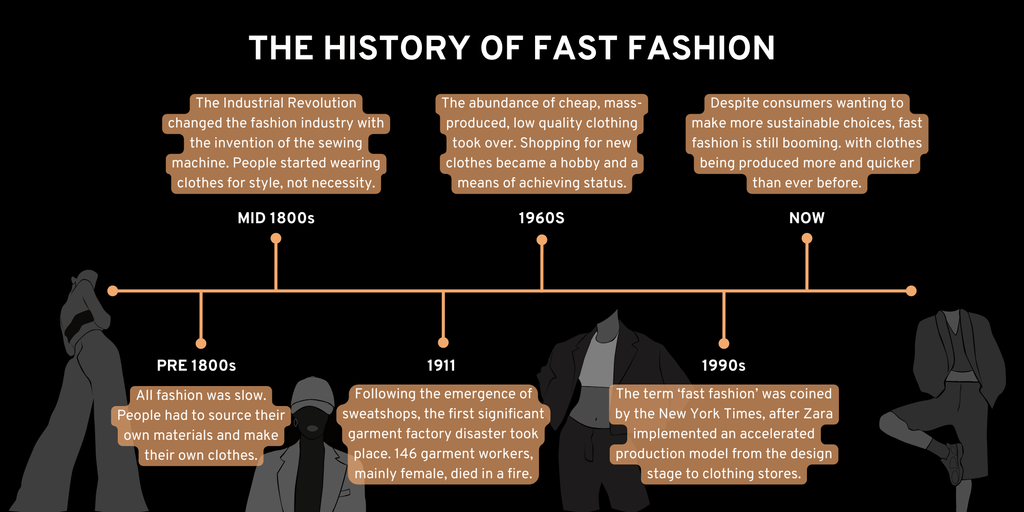 history of fast fashion ethical Australian clothing Australian clothing brands then and now
