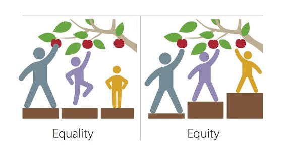 equality vs equity womens rights