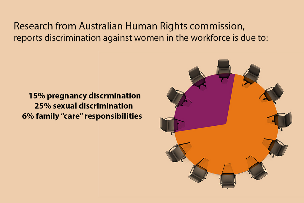 international womens day statistics women in work discrimination