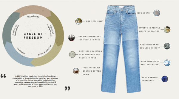 outland denim supply chain traceability sustainable denim organic cotton ethical brand australia