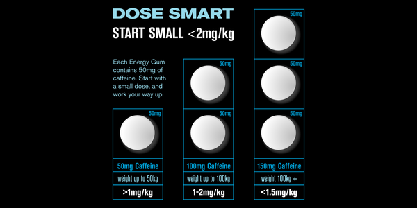 Recommended BLOCKHEAD dose