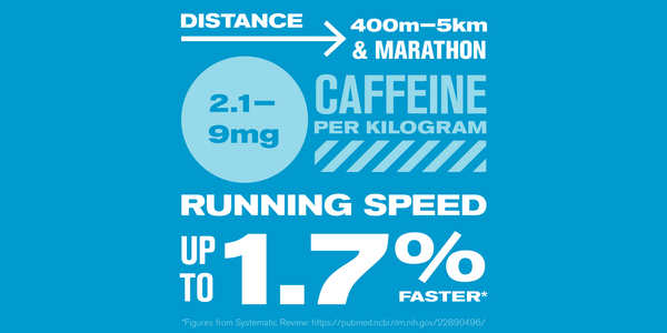 Caffeine per kilogram