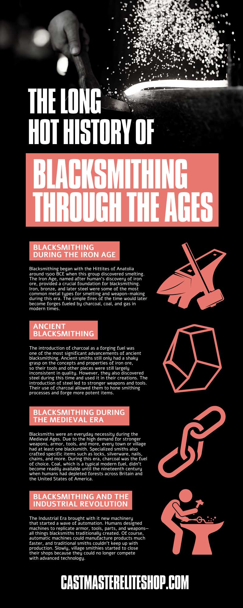 The Long Hot History of Blacksmithing Through the Ages