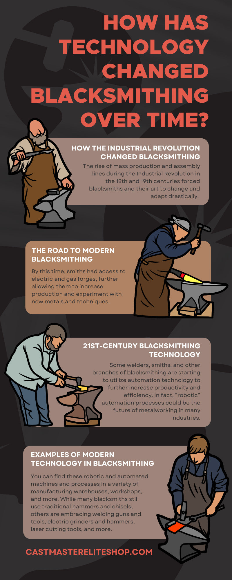 How Has Technology Changed Blacksmithing Over Time?