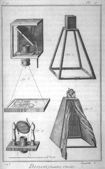 Camera obscura used to trace in 1772.