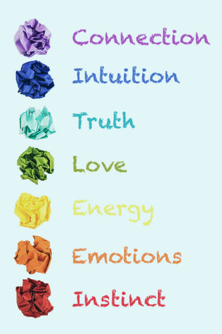 Chakra points explained by the key area of focus in your life