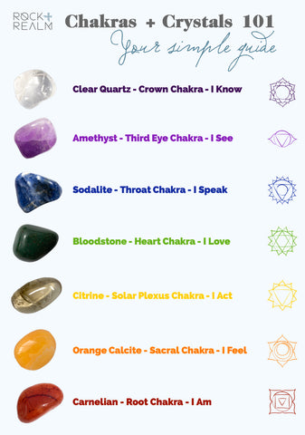 Crystals and chakras infographic for Pinterest