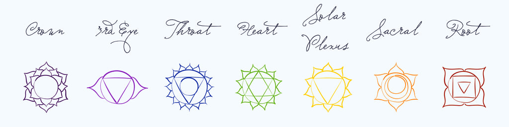 Seven chakra images