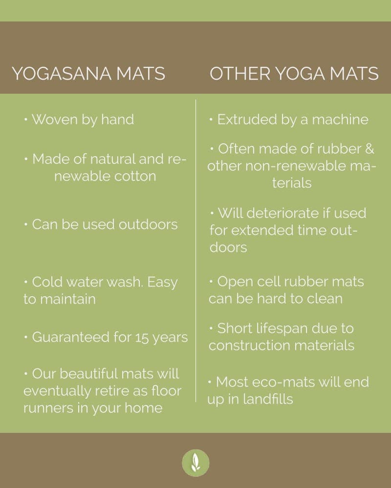 Yogasana Mats Compare To Others