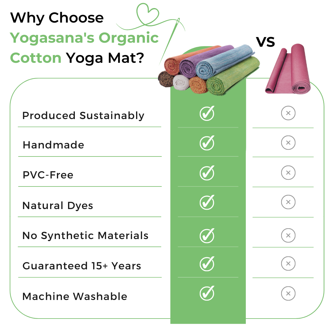 Infographic on benefits of choosing organic cotton over plastic for yoga mats