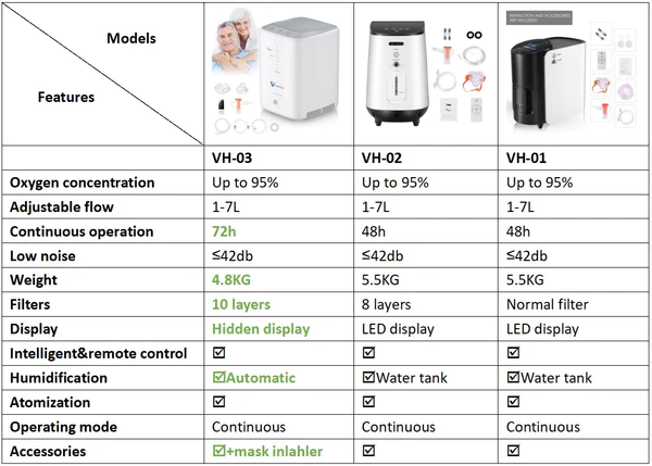 oxygen concentrator for sleep