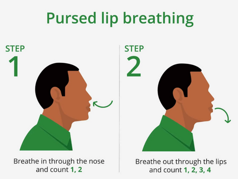 COPD Breathing exercise