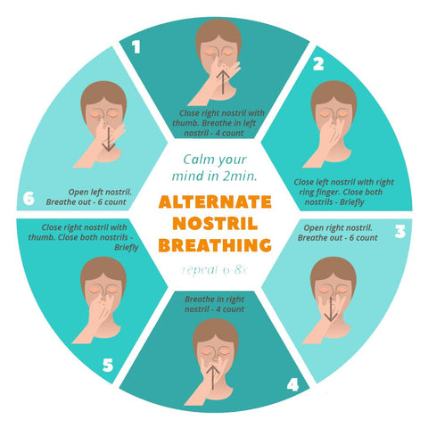 COPD breathing exercise