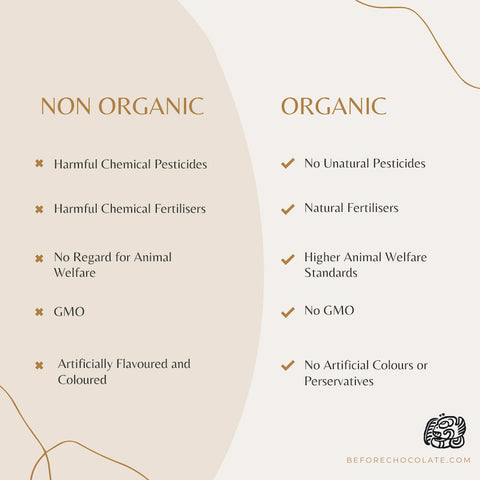 non-organic and organic infographic