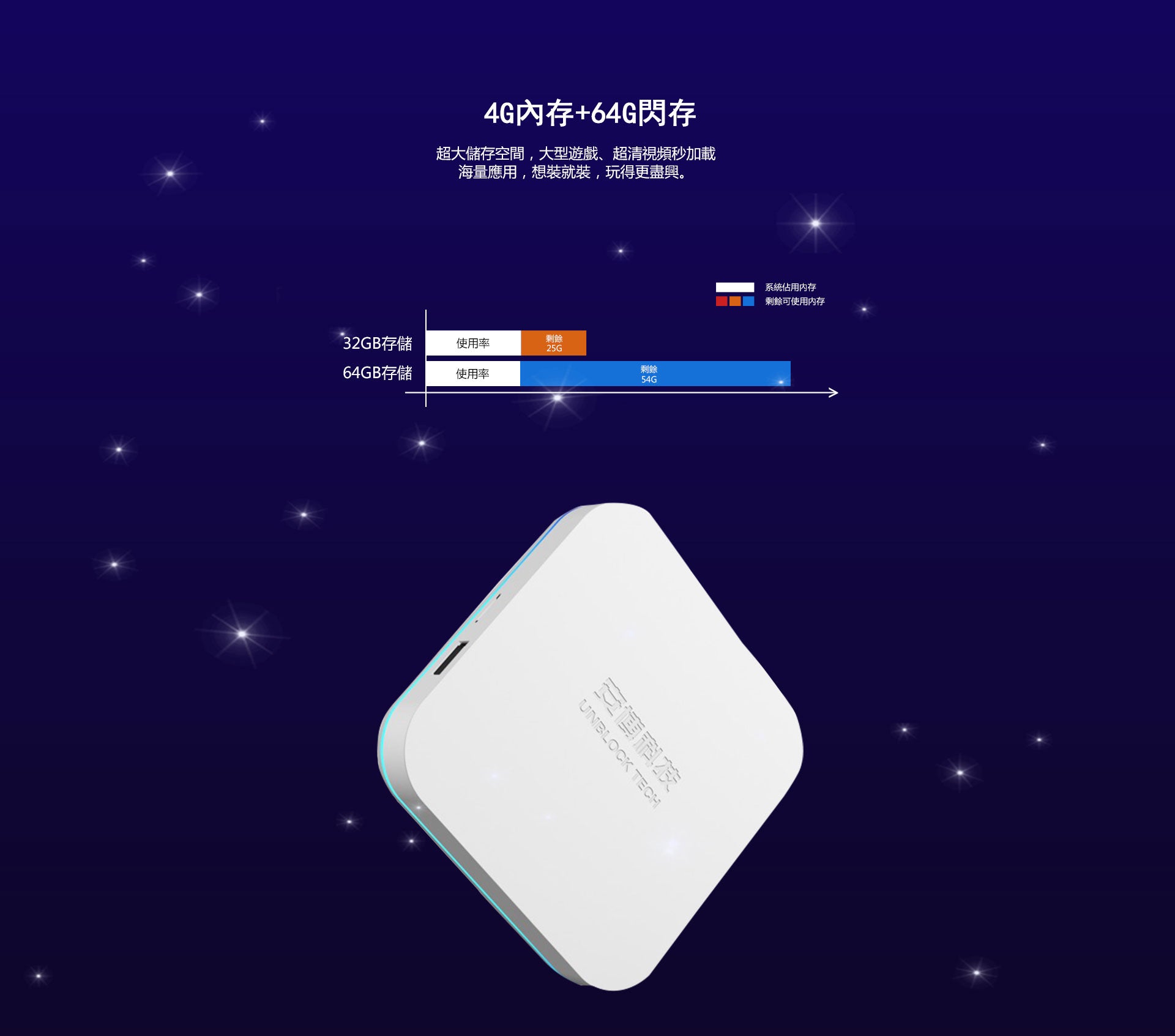 安博盒子UBOX8 TVBOX 8代Gen8 Unblocktech TVBOX – gadgetvmall