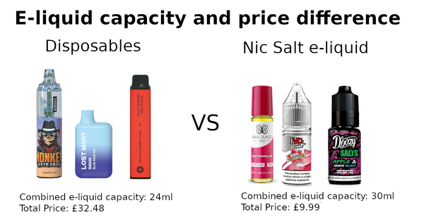 Price comparison disposables vs e-liquid