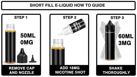 How To Fill a Short Fill Bottle