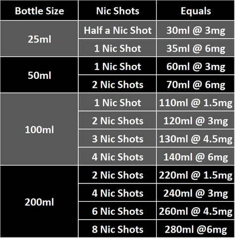 nicotine shot guide
