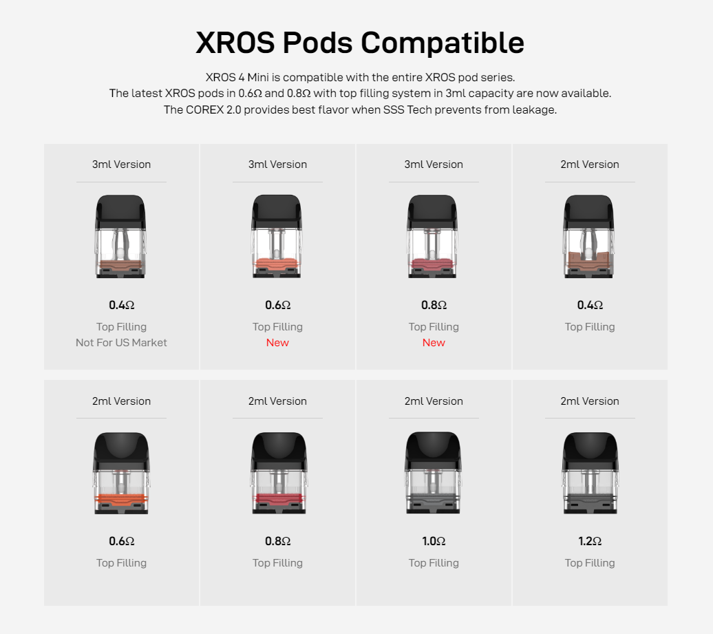 xros 4 mini pod compatibility chart