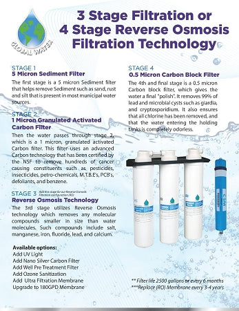 Global Water (gwfilters-2) Sediment And Carbon Filter Set For G4ct