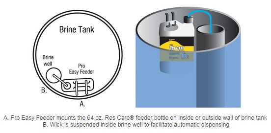 Pro Res Care Water Softener Resin Cleaner Kit 64oz Automatic Easy Feeder Starter