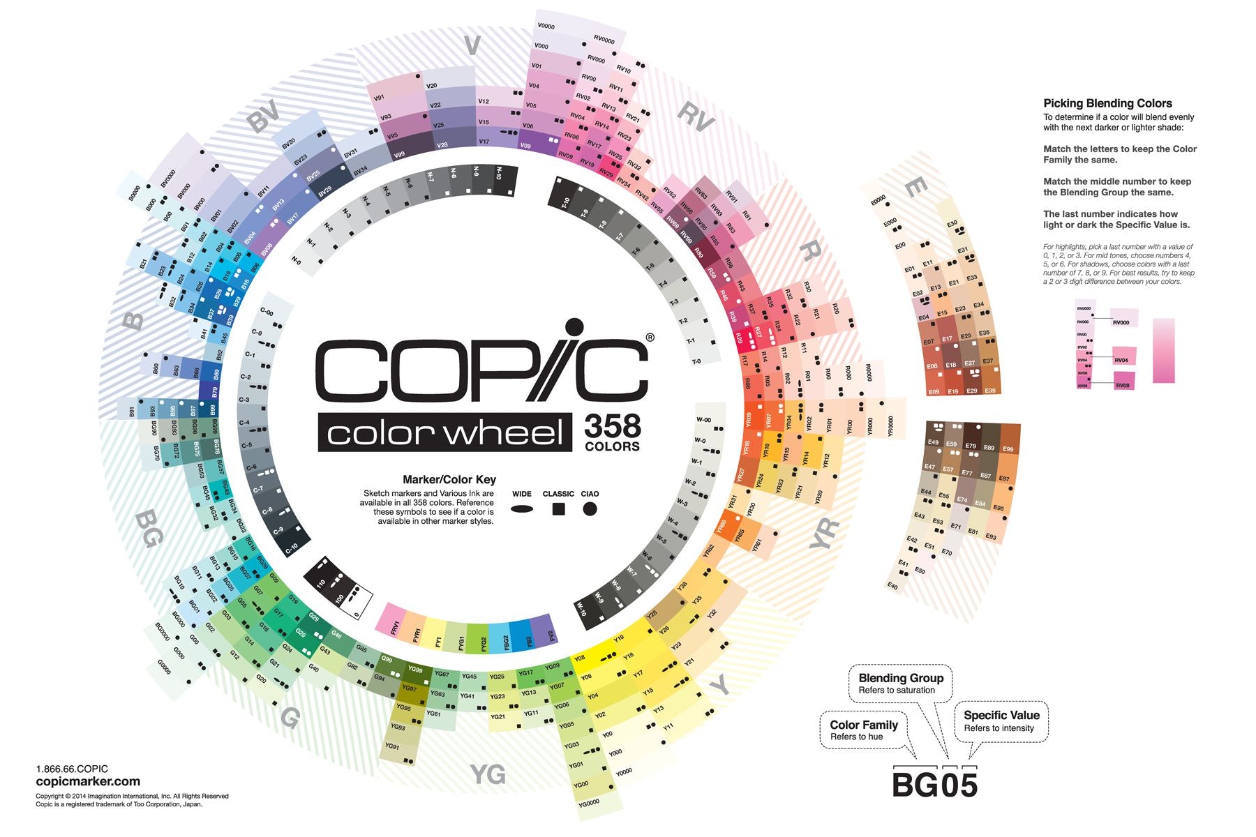 Copic Color Wheel 