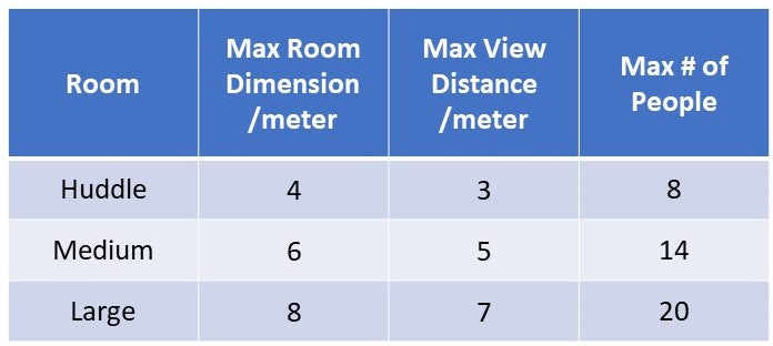 Room Size Guide