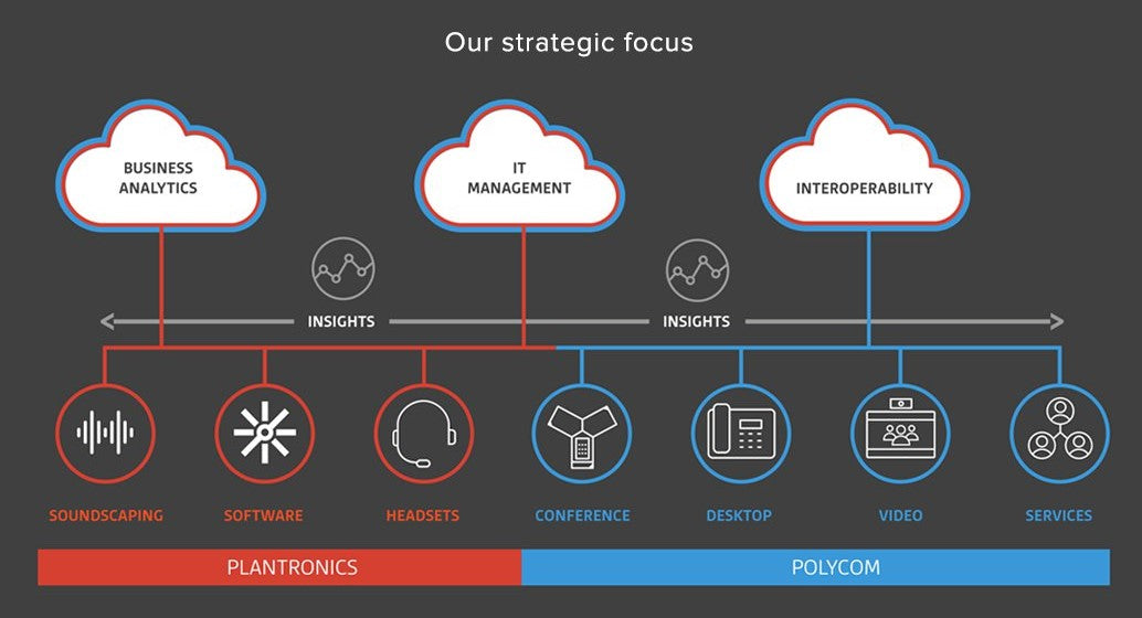 Plantronics & Polycom Better Together