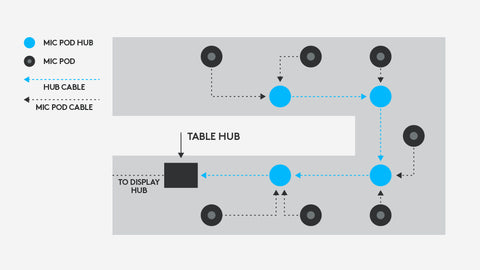 Logitech Rally Mic Pod Hub