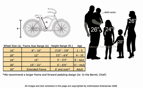 Cycle Wheel Size Chart