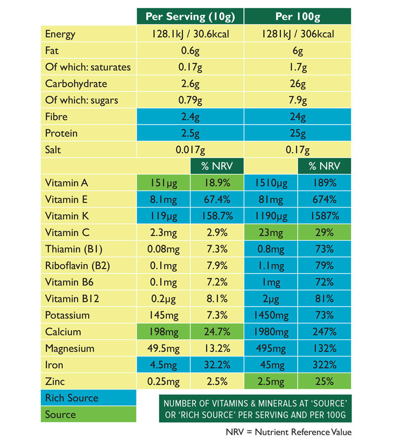 Aduna Moringa Nutritional Table